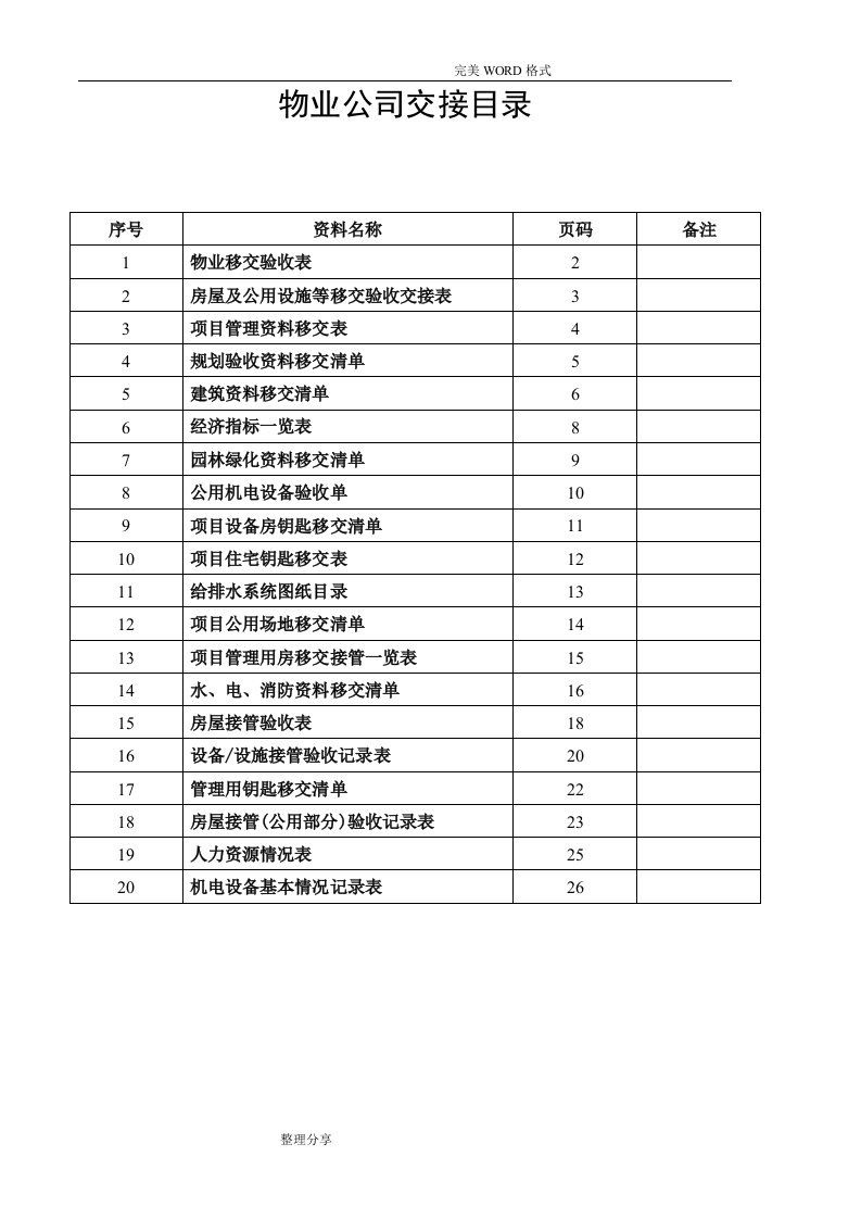 物业管理交接表格