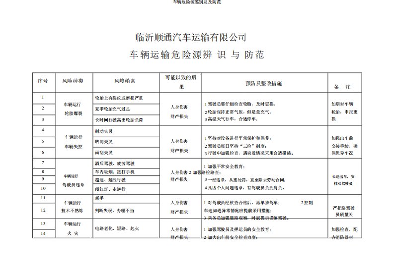 车辆危险源辨识及及防范