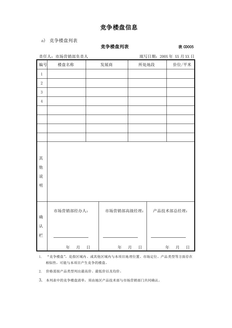 房地产经营管理-竞争楼盘调查表1