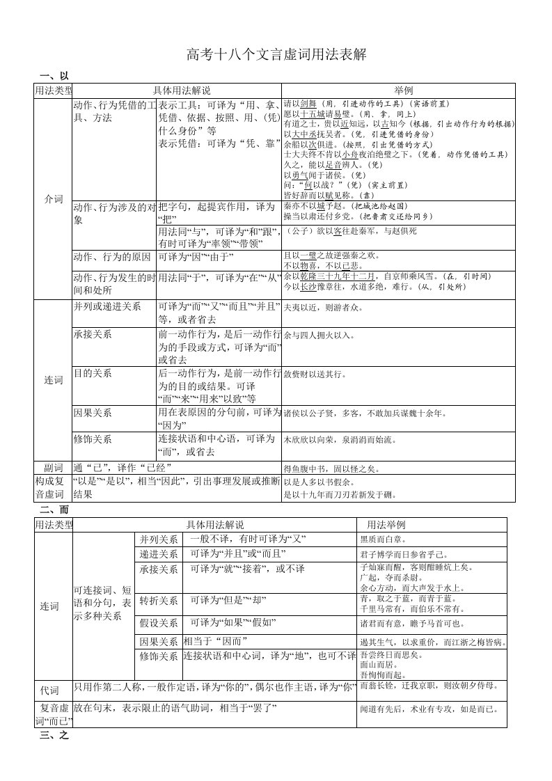 高考18个文言虚词用法列表(按考试出现频率排序)