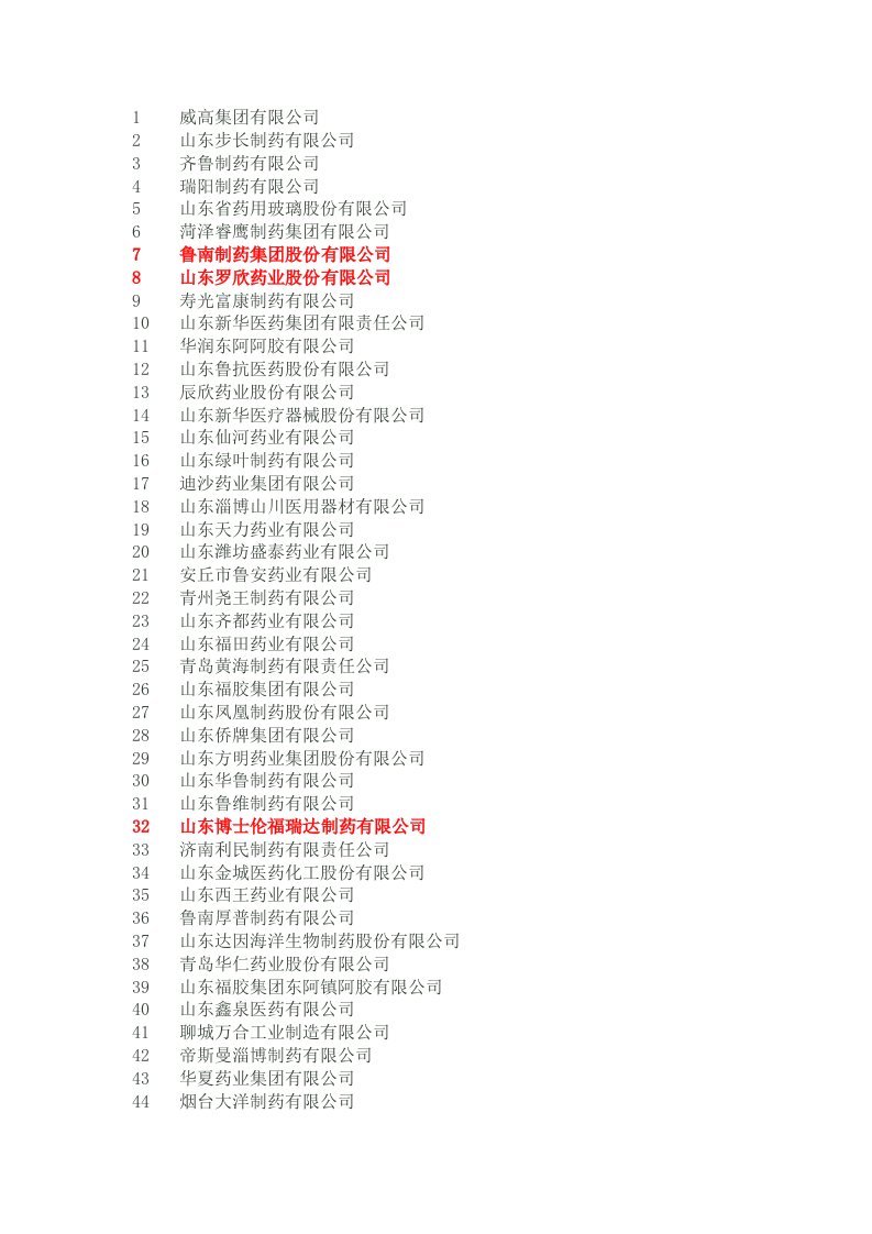 山东制药企业百强