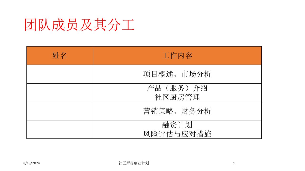 2020年社区厨房创业计划