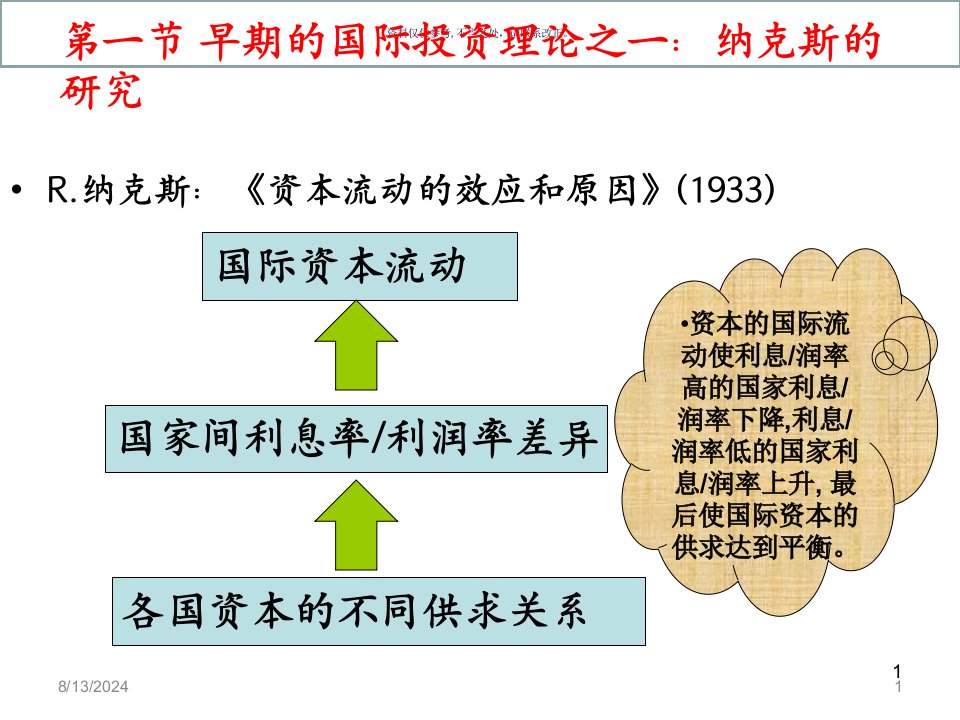 国际直接投资理论