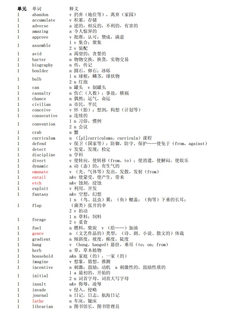 《李笑来托福单词21天突破》