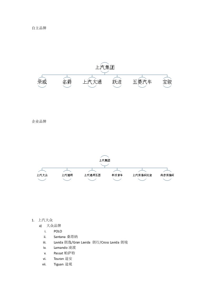 上汽集团架构及下属车型