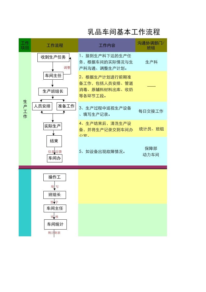 乳品车间模板