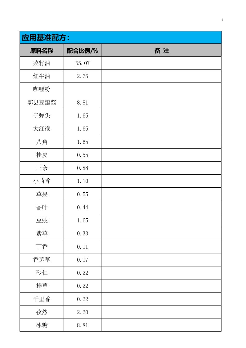 火锅底料配方应用案例