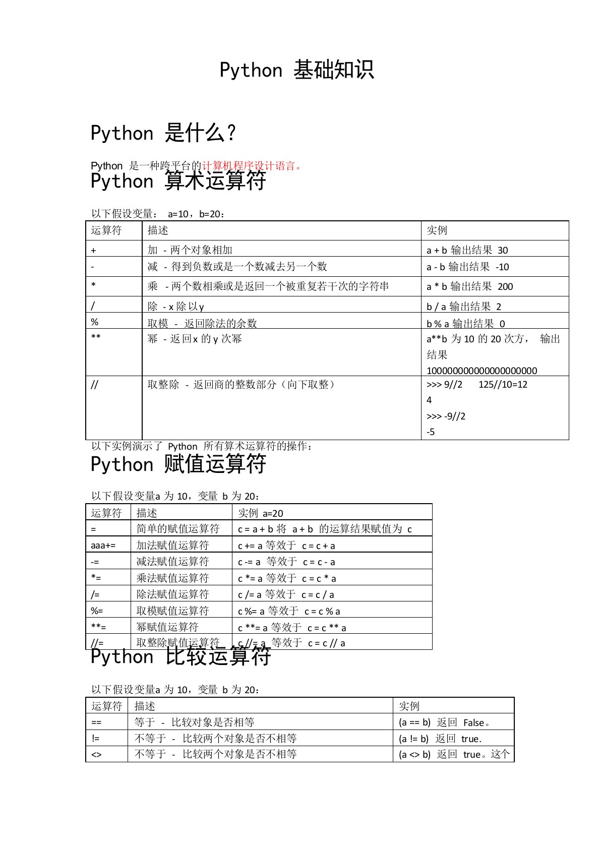 初中微机考核python学习资料