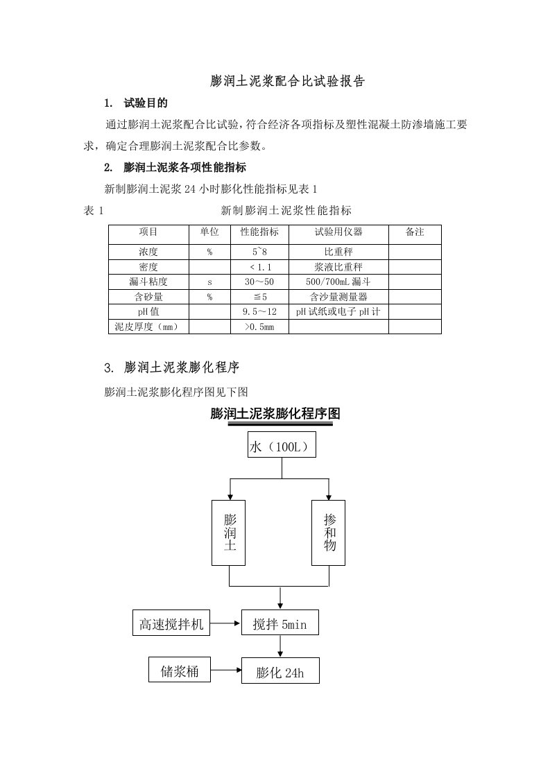 膨润土泥浆配合比试验报告