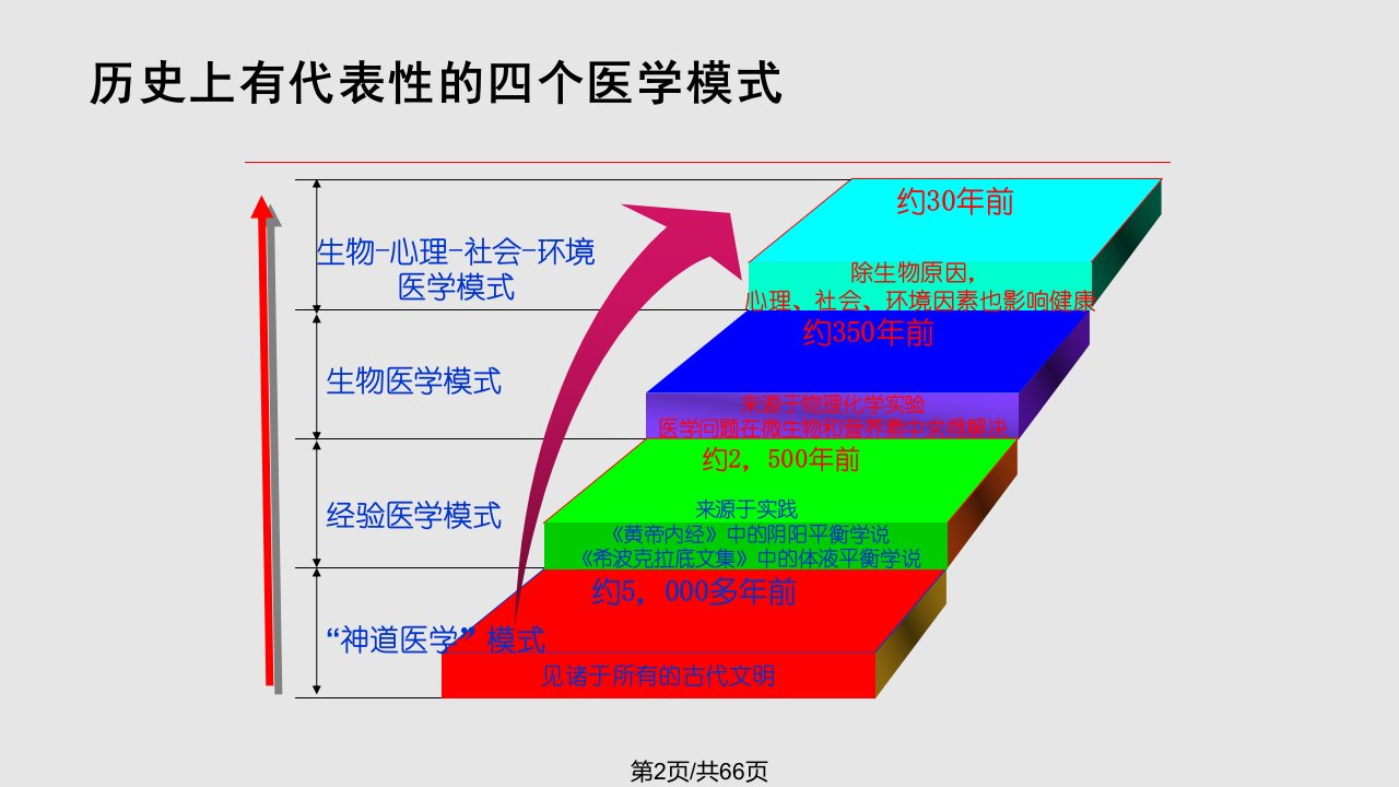 治未病在健康管理的应用