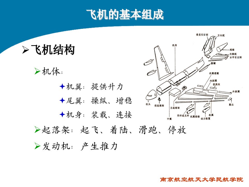 飞机结构和系统绪论优质课件