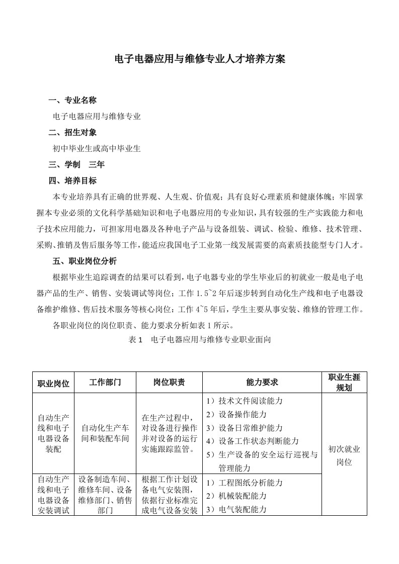 电子电器应用与维修专业人才培养方案