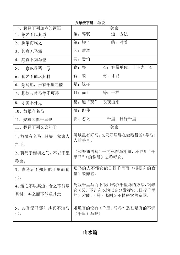 中考语文文言字词句表格式整理