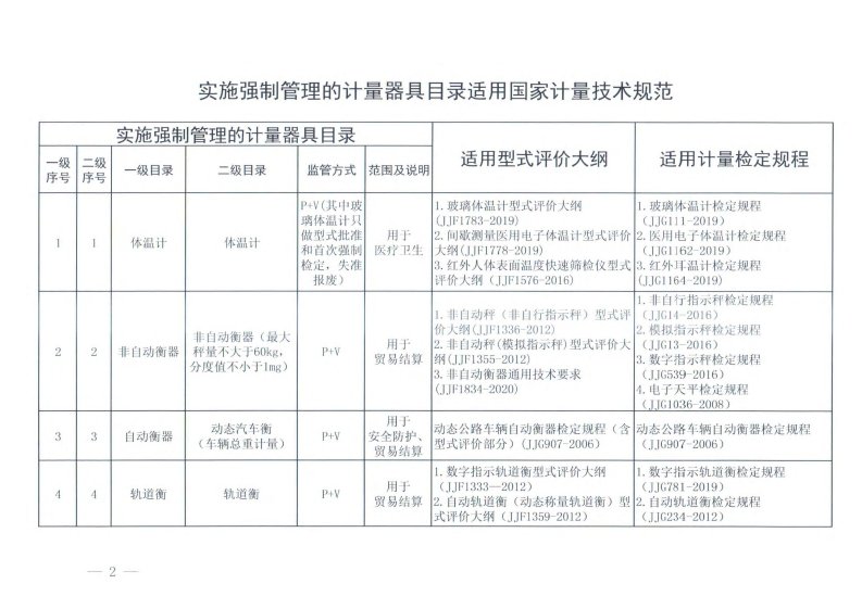 实施强制管理的计量器具目录适用国家计量技术规范