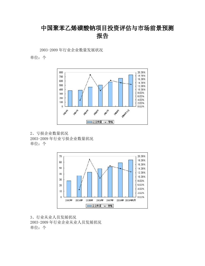 聚苯乙烯磺酸钠