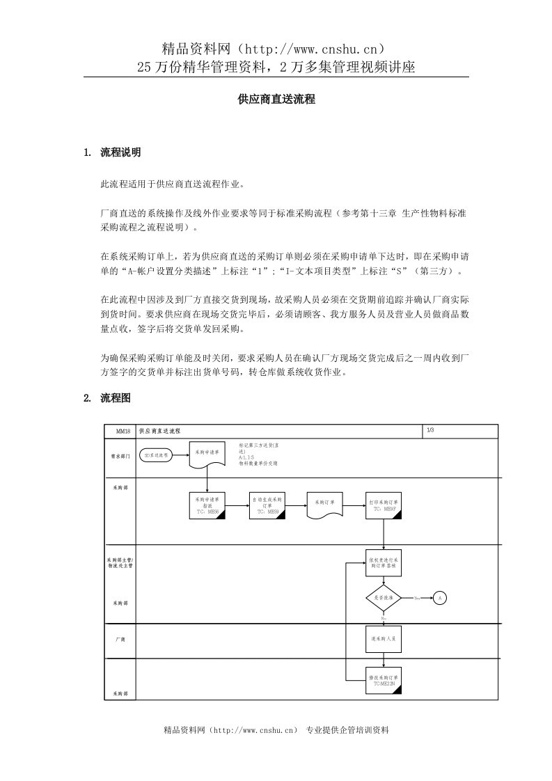 上海震旦家具有限公司SAP实施专案物料管理-供应商直送流程