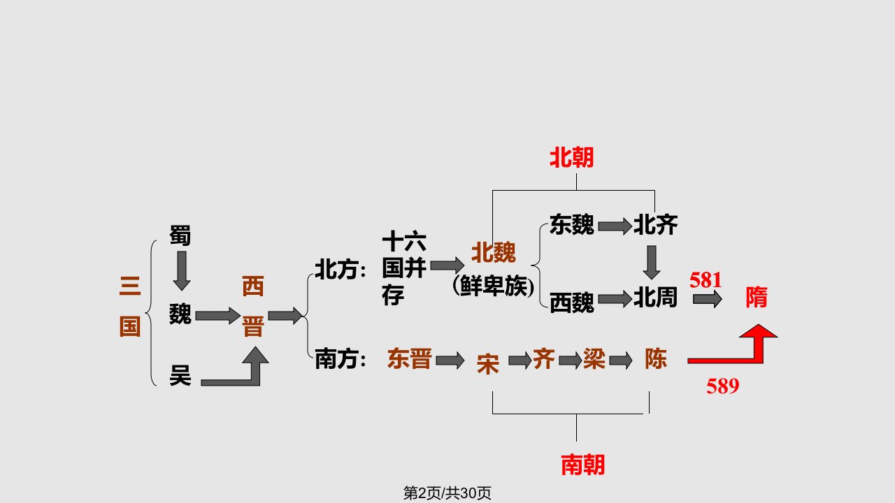 课繁盛一时的隋朝大