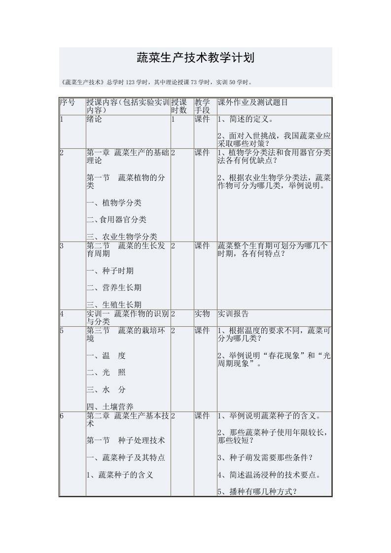 蔬菜生产技术教学计划