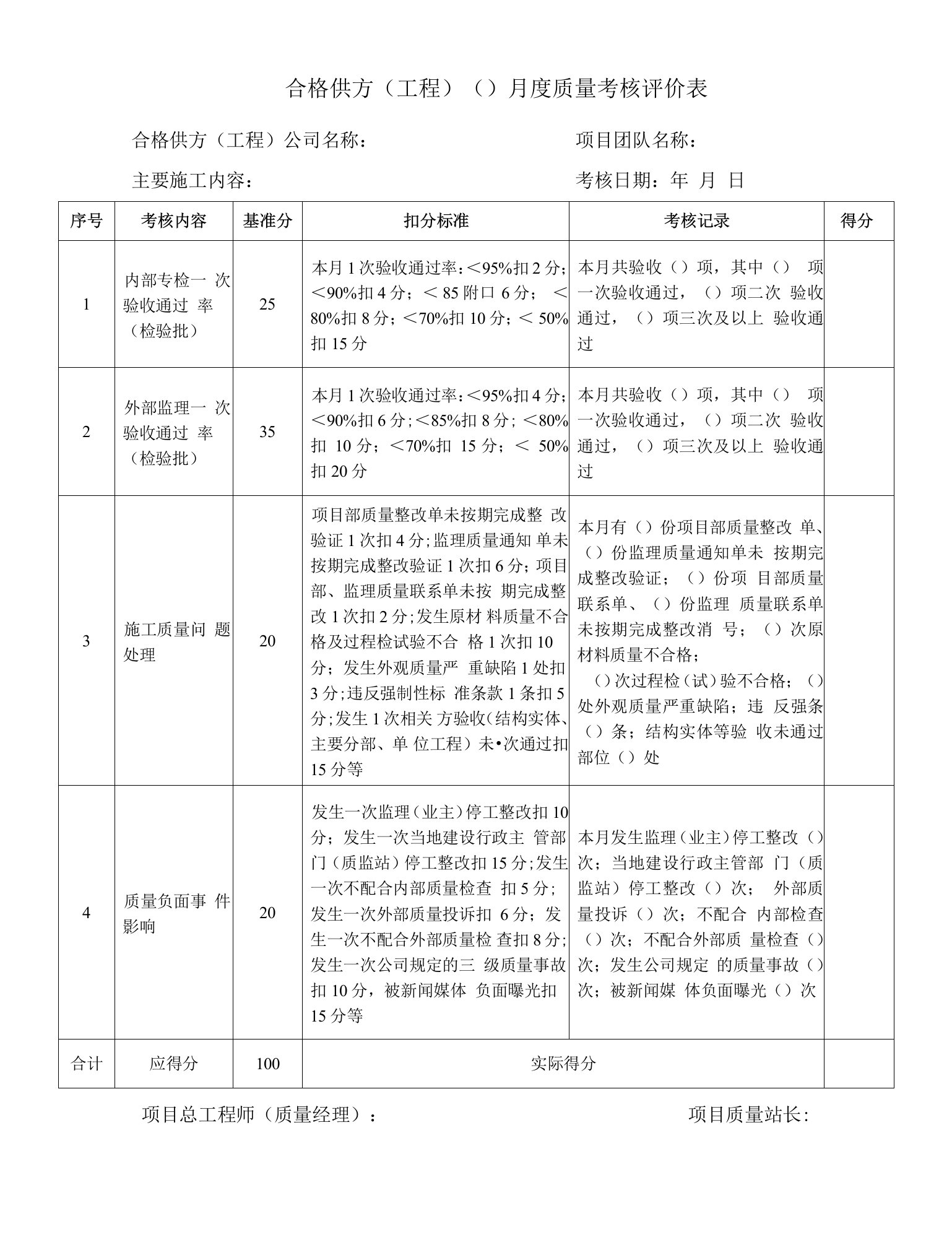 合格供方（工程）（）月度质量考核评价表