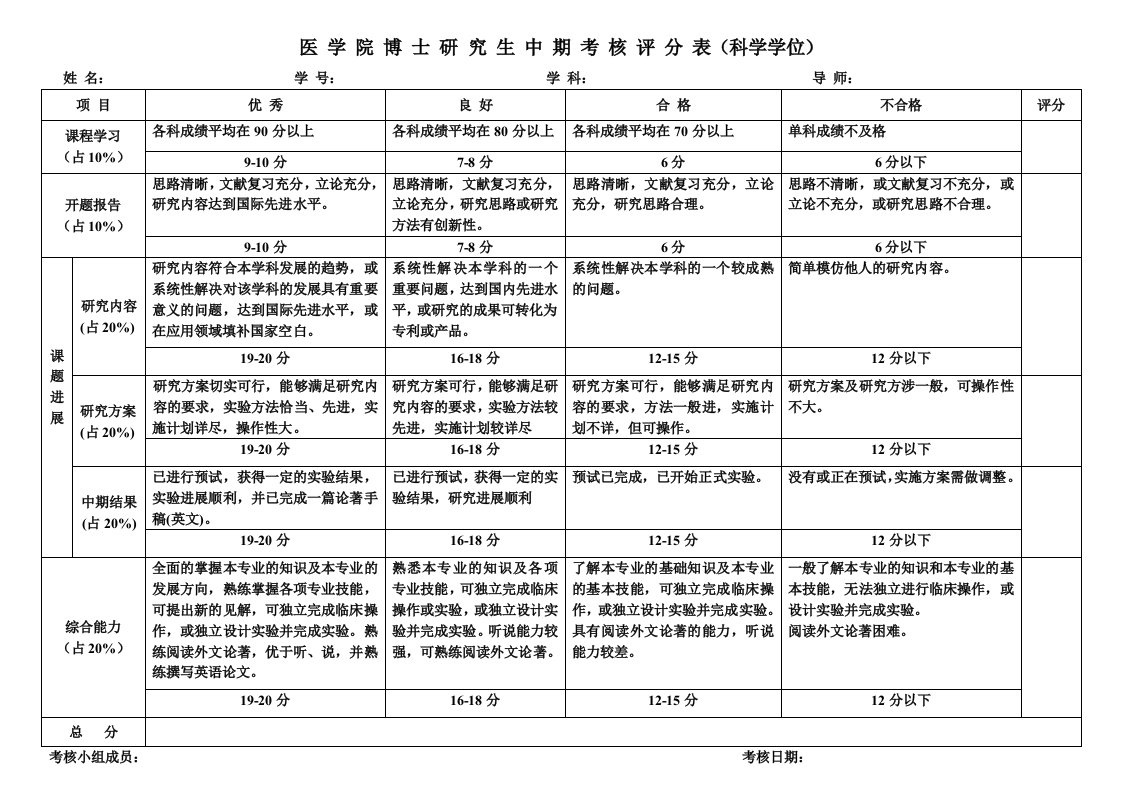 医学院博士研究生中期考核评分表（科学学位）