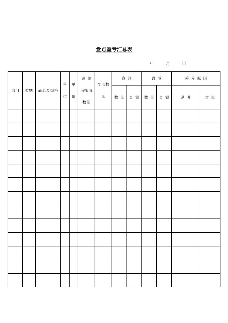 盘点盈亏汇总统计表