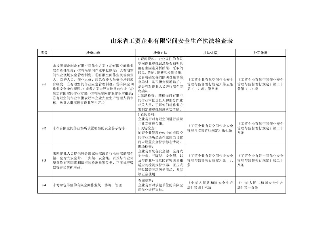 山东省工贸企业有限空间安全生产执法检查表