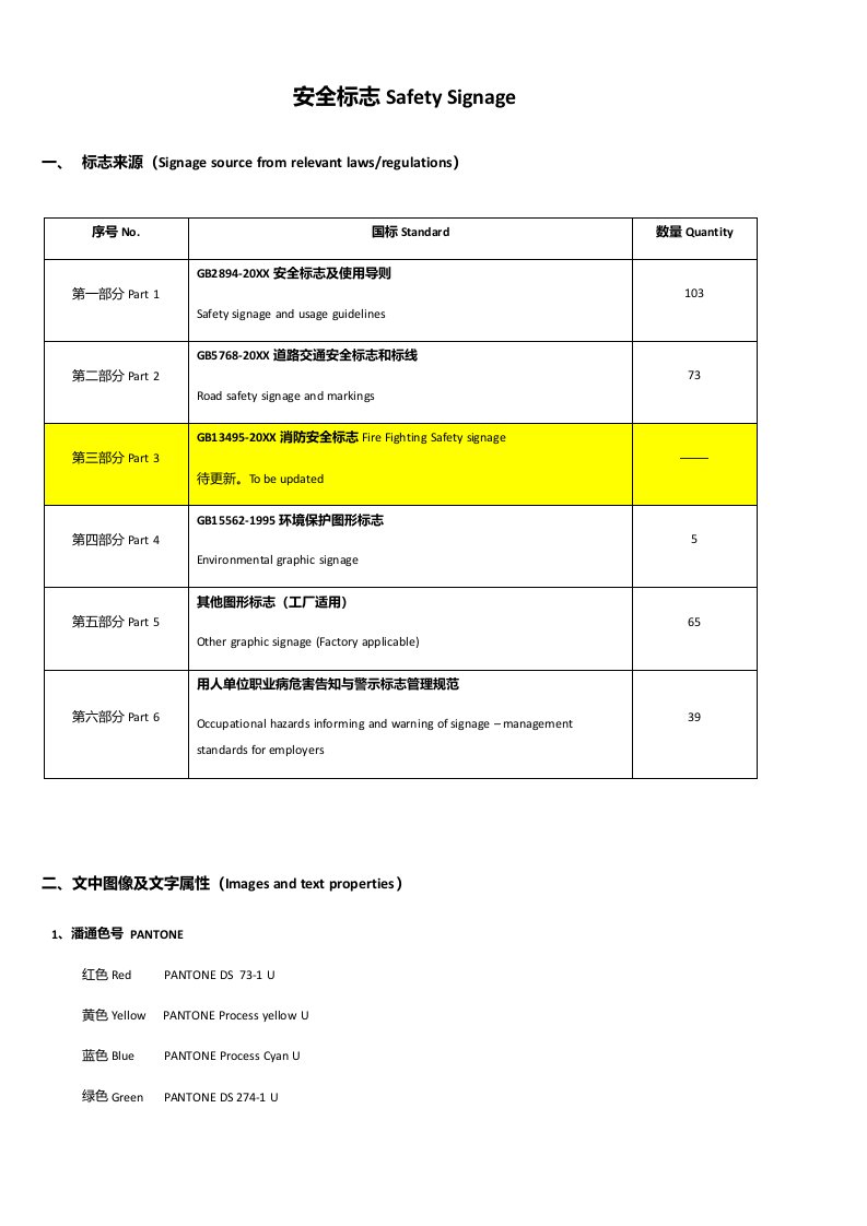 生产管理--安全标志集二版