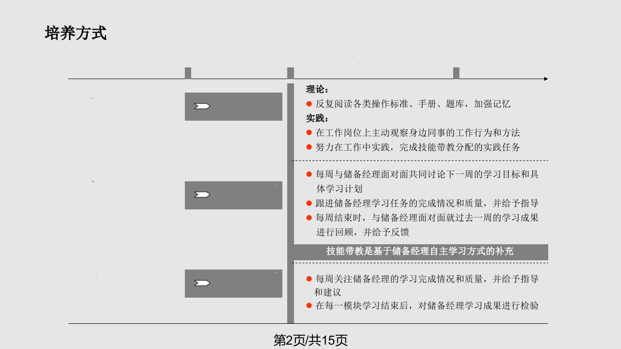 储备经理培养执行方案