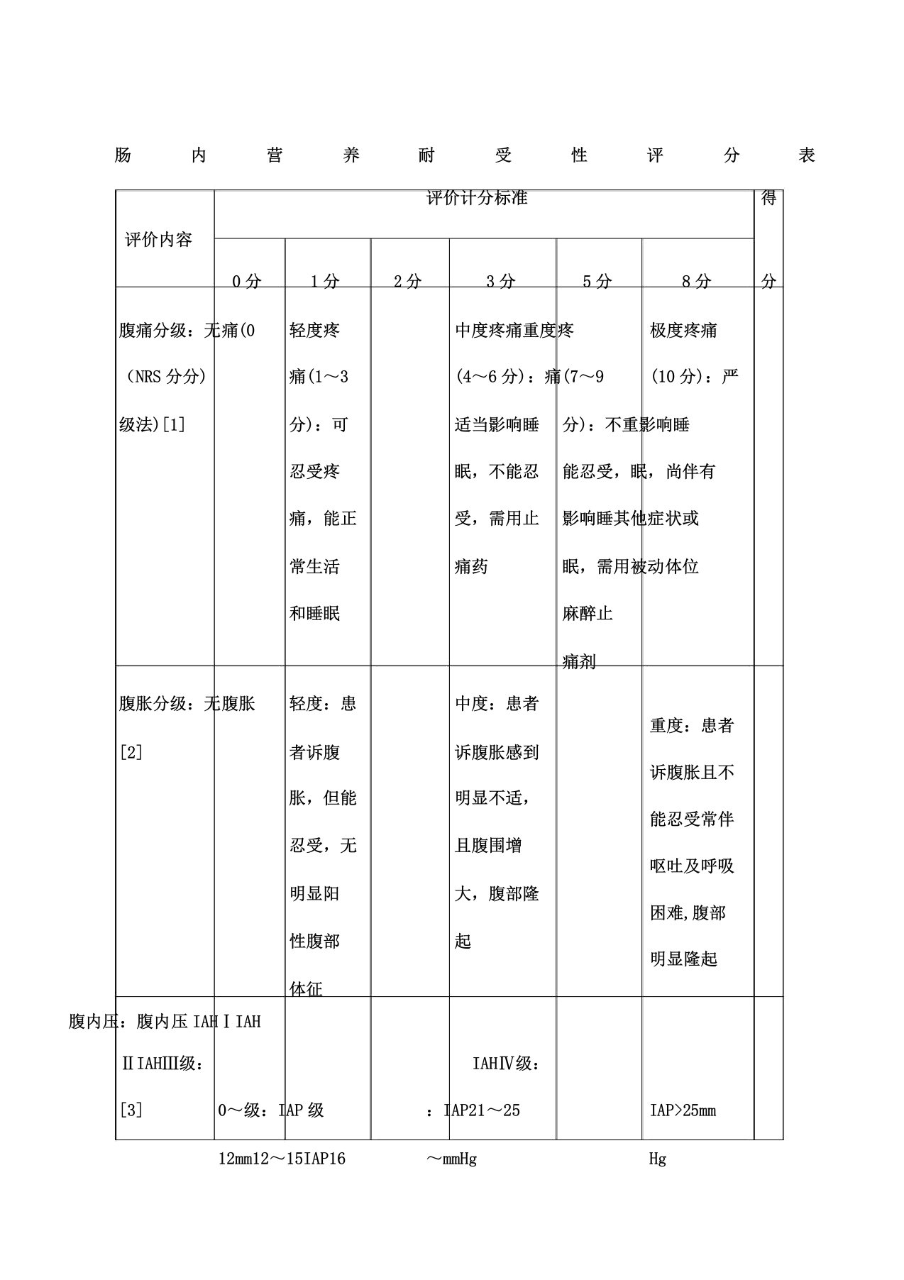 肠内营养耐受性评分表格