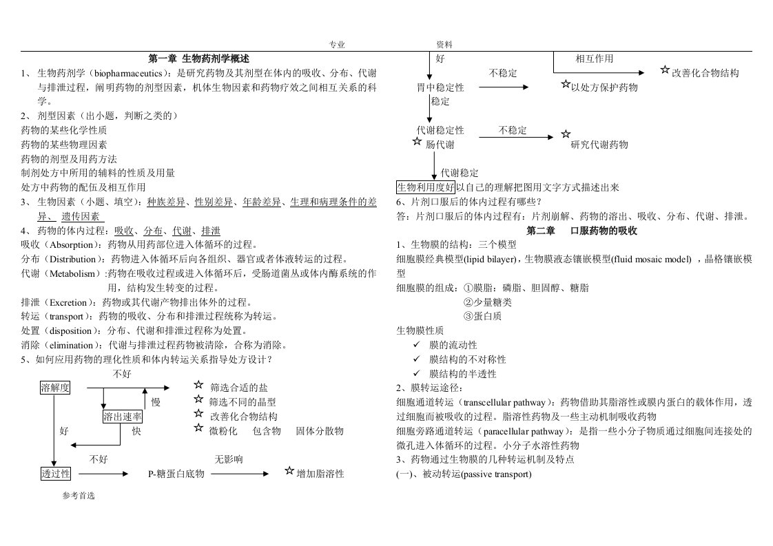 生物药剂学和药物动力学