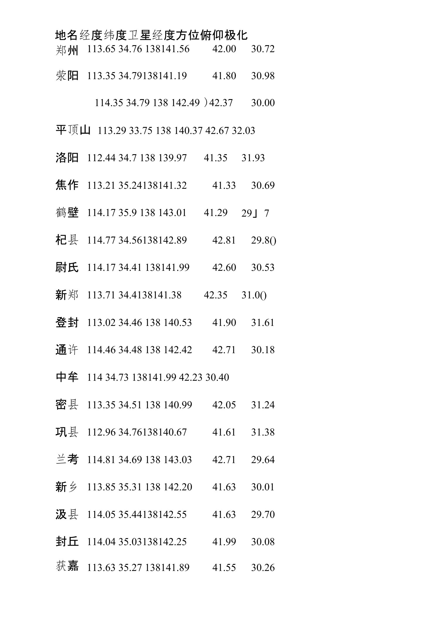 河南各地中央子午线