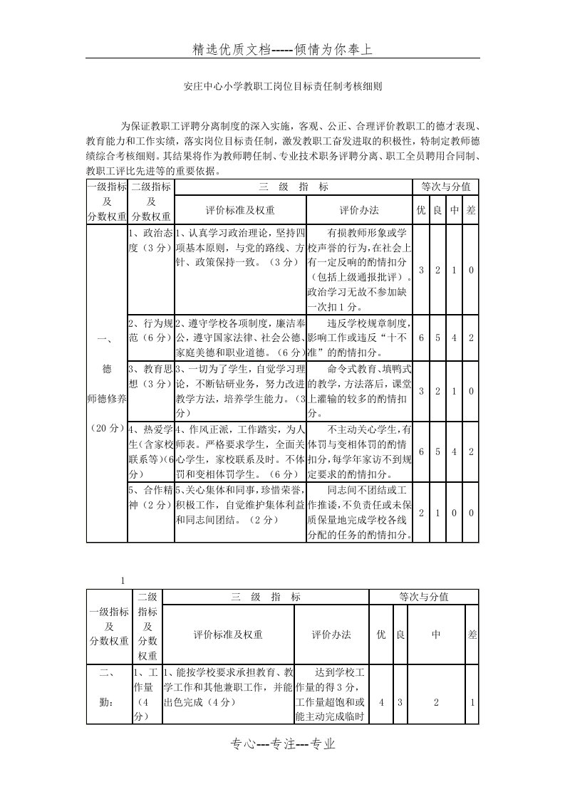 小学教职工岗位目标责任制考核细则(共6页)