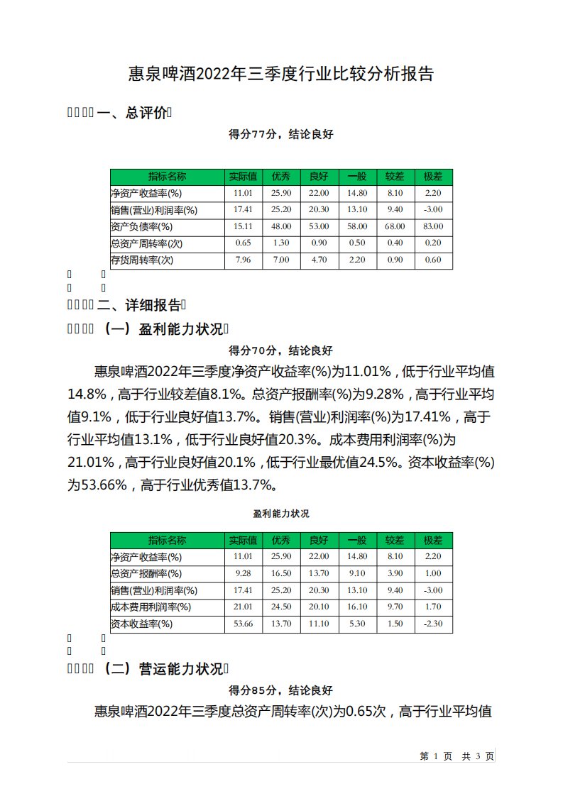 600573惠泉啤酒2022年三季度行业比较分析报告