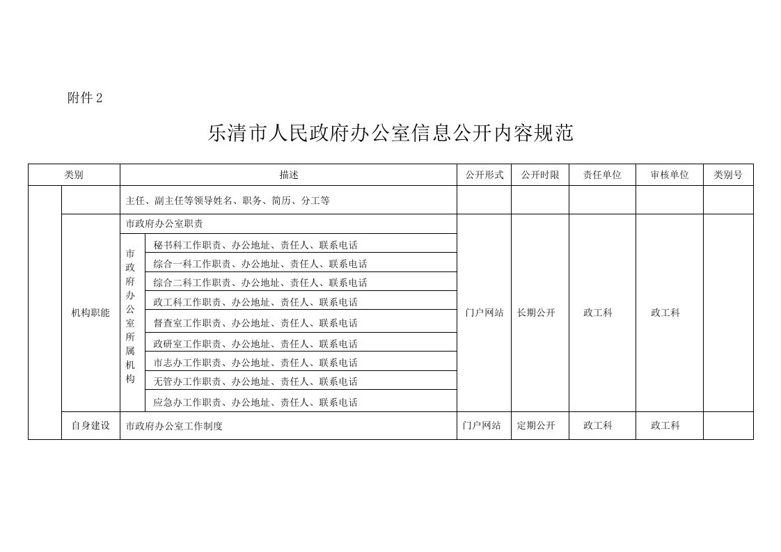 乐清市人民政府办公室信息公开内容规范