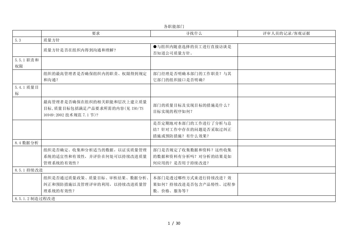 TS16949检查表