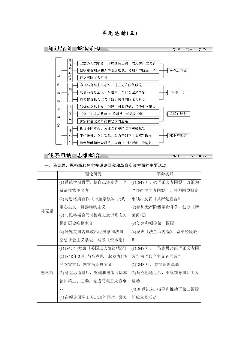 18-19版-单元总结(五)（创新设计）