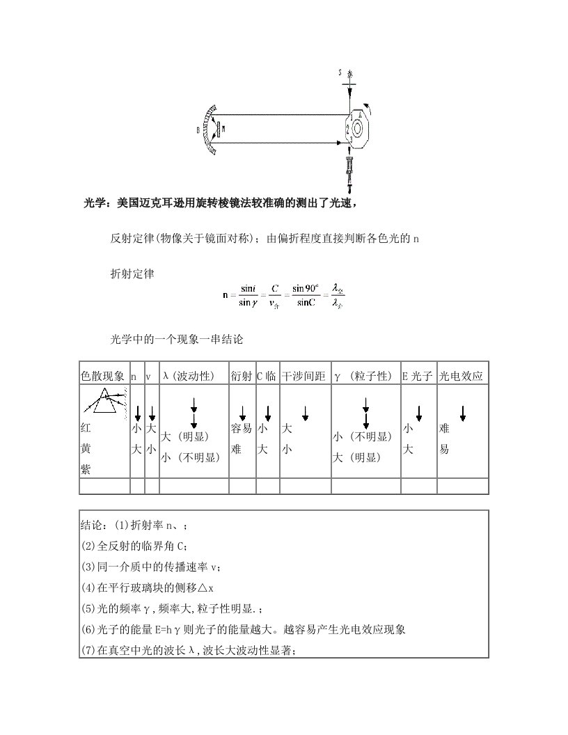 高中物理光学