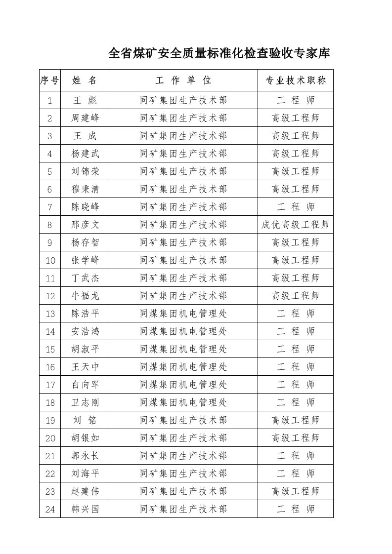 山西省煤矿安全质量标准化检查验收专家库