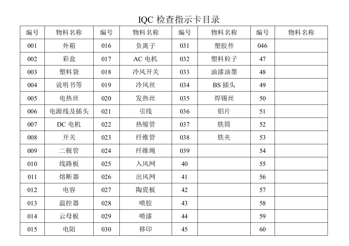 IQC检查指示卡