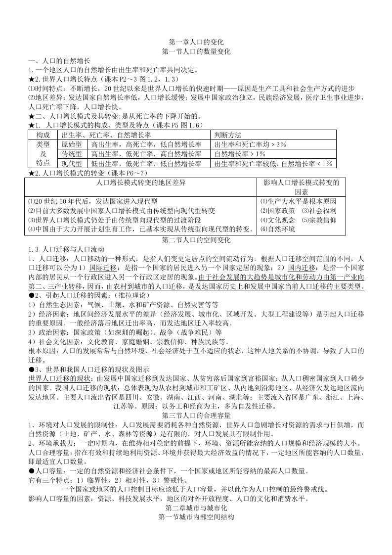 高中地理必修二重要知识点