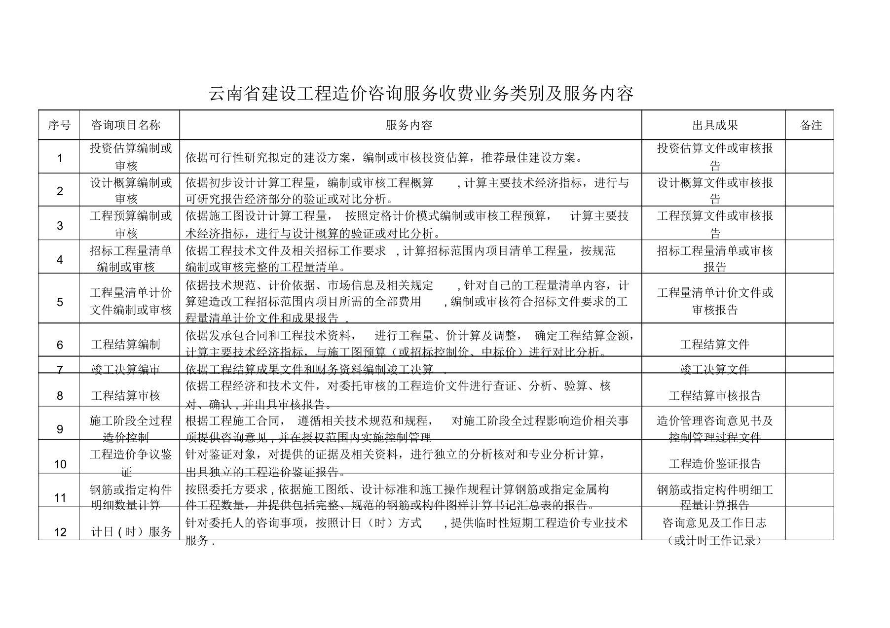 最新云南省工程造价咨询服务收费基准费率表