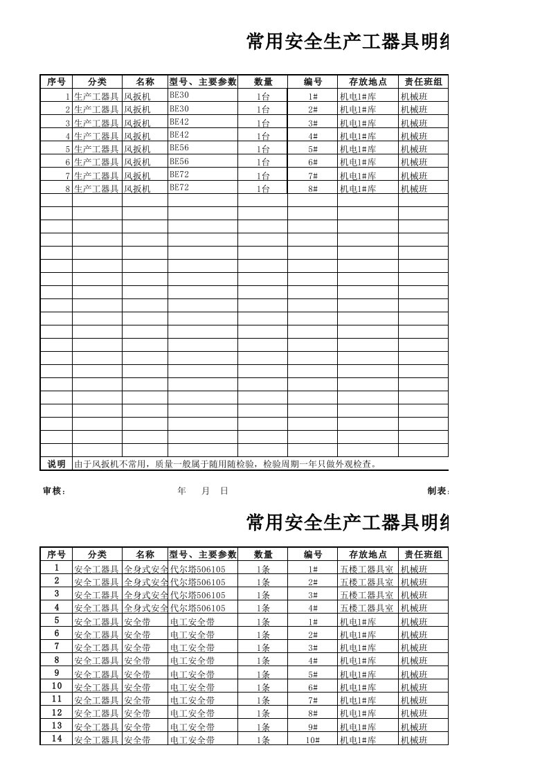 安全生产工器具明细表