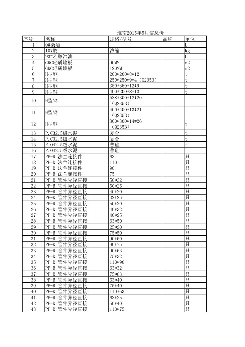 淮南2024年5月建设工程材料信息价