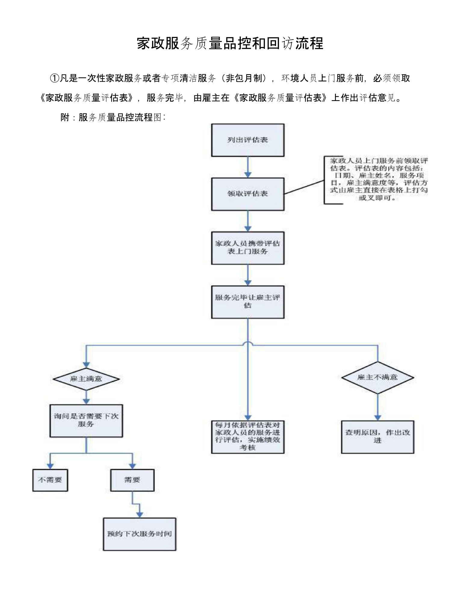 家政服务质量品控及回访流程