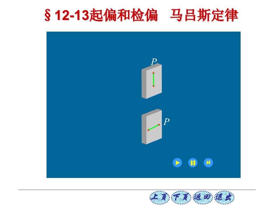 大学物理课件起偏和检偏