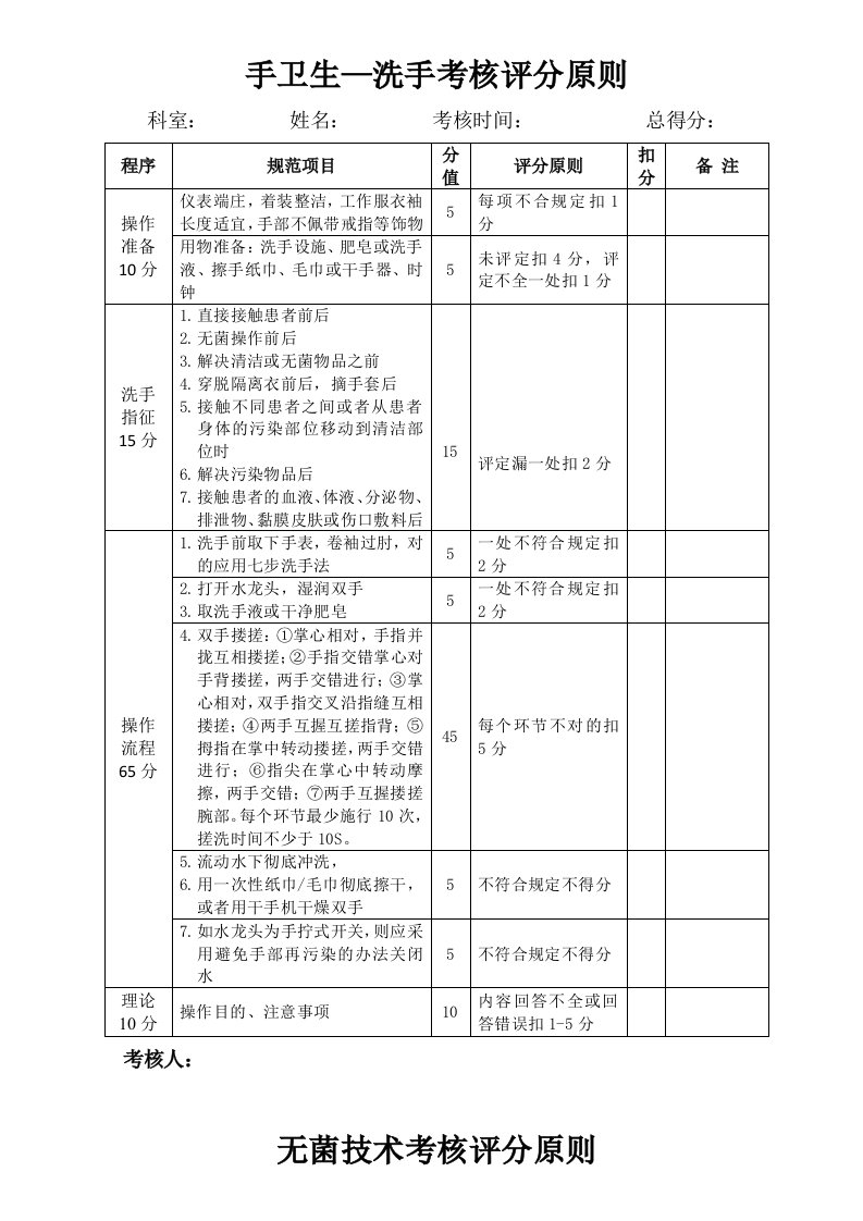 24项基础护理操作评分标准