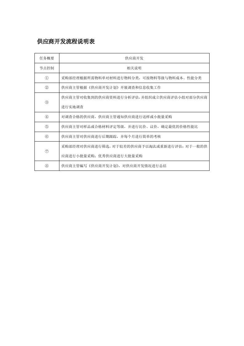 供应商开发流程说明表