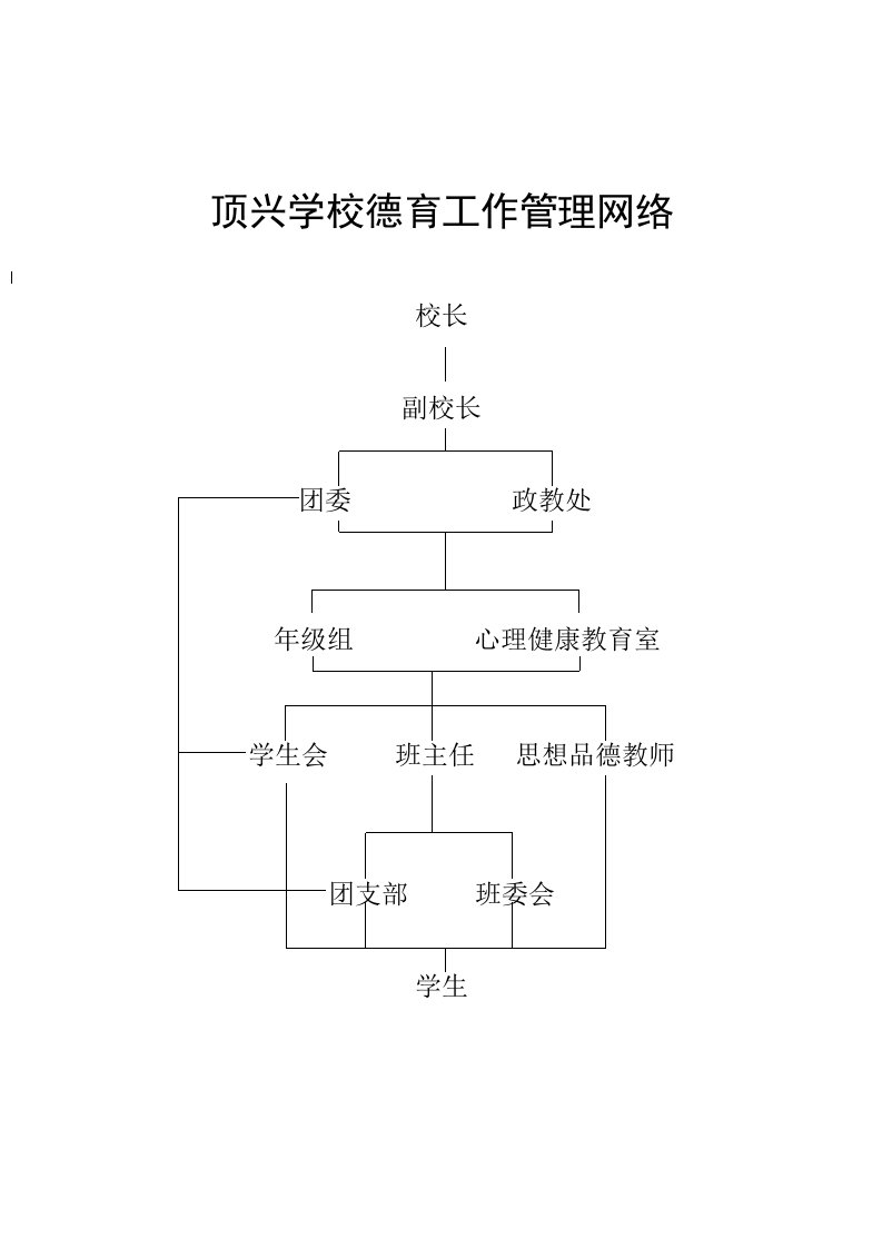 顶兴学校德育工作机构及职责