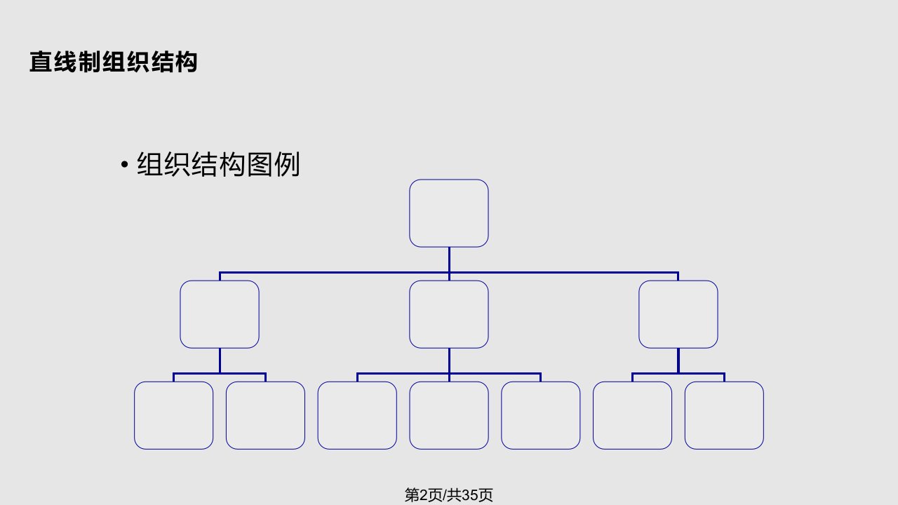 组织结构类型知识