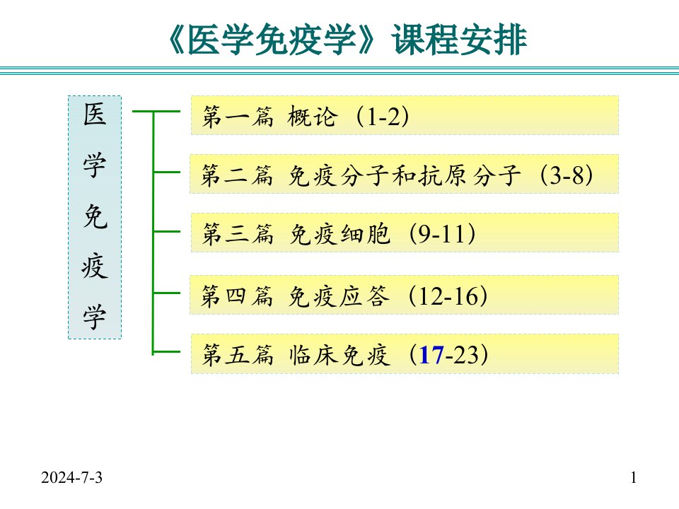 免疫学免疫学概论免疫器官和组织